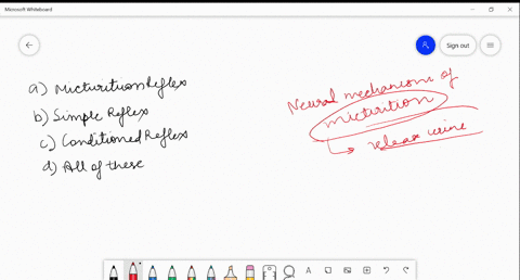 neural-mechanism-of-micturition-is-called-a-micturition-reflex-b-simple-reflex-c-conditioned-reflex-