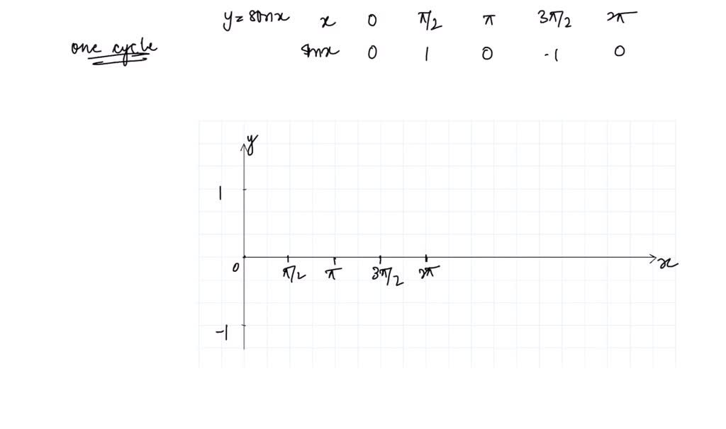 one-period-of-a-sine-function-is-called-of-solvedlib