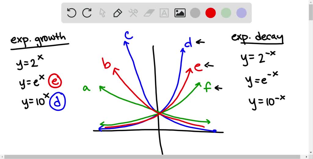 Y Ln X Graph Name