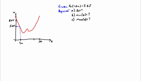 the-potential-energy-of-a-particle-moving-along-the-x-axis-is-shown-in-figure-8-34-when-the-particle