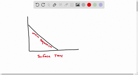 how-do-stars-typically-move-through-the-main-sequence-band-on-an-h-r-diagram-why