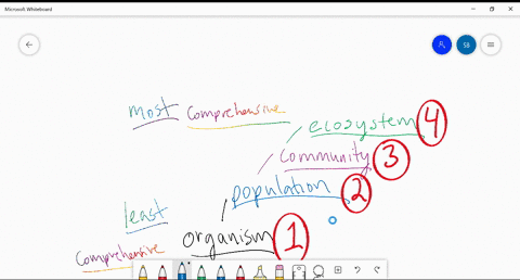place-these-levels-of-ecological-study-in-order-from-the-least-to-the-most-comprehensive-community-e