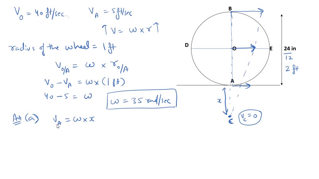 SOLVED At the instant shown during deceleration, the velocity of an