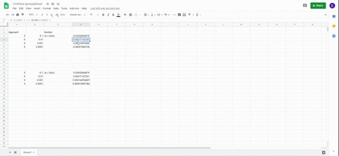 use-the-table-feature-of-your-calculator-to-find-the-limit-lim-_x-rightarrow-0-fracxln-x