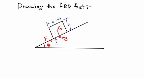 the-uniform-box-of-mass-m-slides-down-the-rough-incline-determine-the-location-d-of-the-effective-no