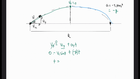 the-range-r-of-a-projectile-is-defined-as-the-magnitude-of-the-horizontal-displacement-of-the-projec