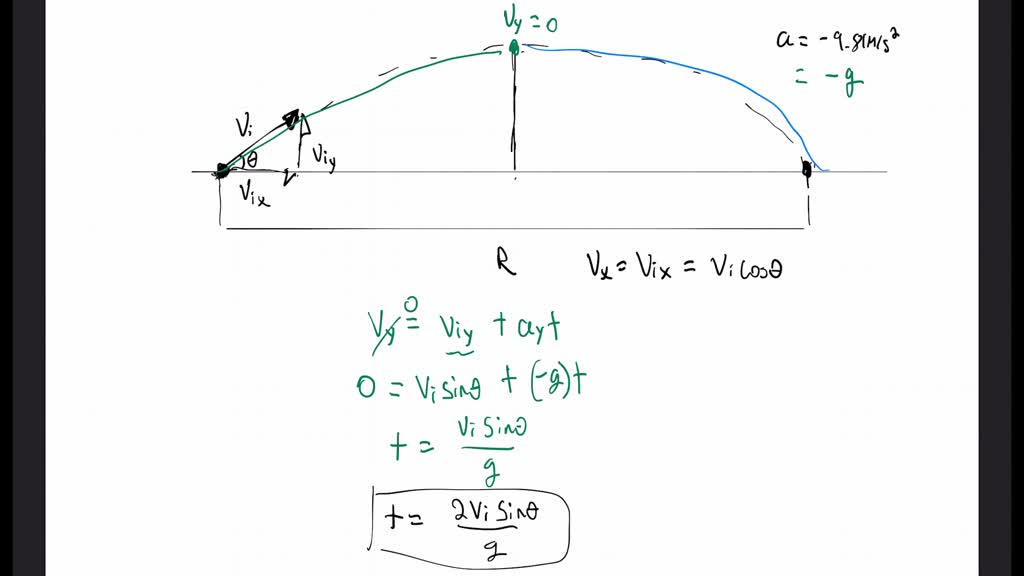 2GM So VoSuppose projectile is launched vertically fr… - SolvedLib