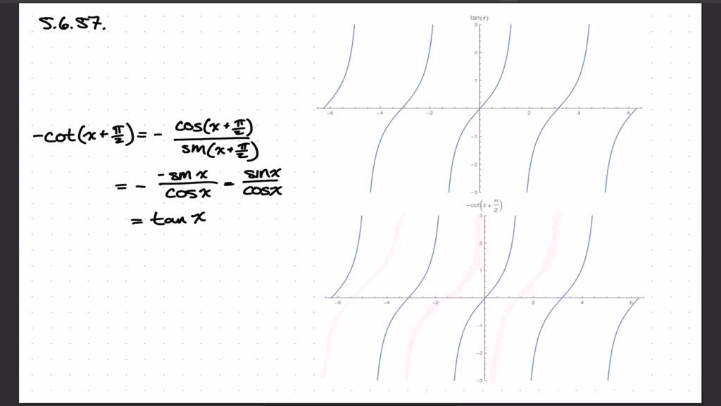 SOLVEDFind an equation using the cotangent function that has the same