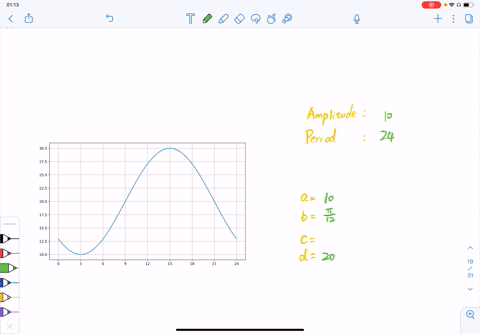 scientists-sometimes-use-the-formula-fba-sin-b-tcd-to-simulate-temperature-variations-during-the-d-3