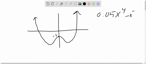 a-student-who-is-trying-to-graph-px005-x4-x25-gets-the-following-screen-how-can-the-student-tell-at-