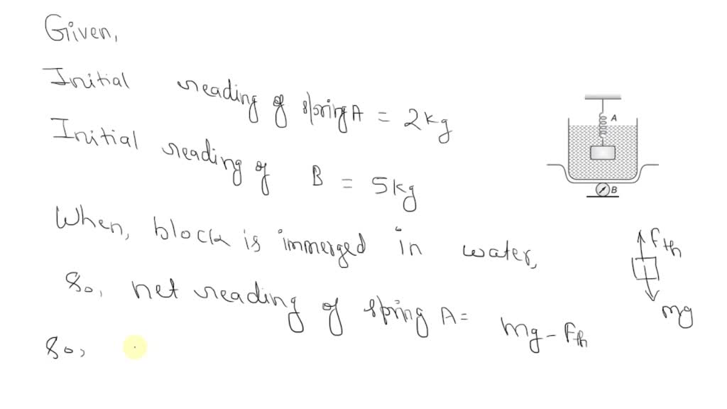 SOLVEDA spring balance, A reads 2 kg with a block m suspended from it, A balance B reads 5 kg