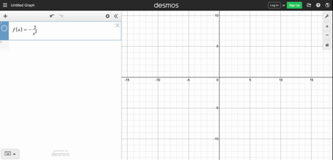 find-the-horizontal-and-vertical-asymptotes-of-the-graph-of-the-function-you-need-not-sketch-the-g-3