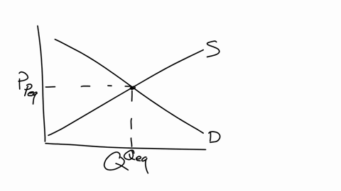 shows-the-supply-and-demand-for-movie-tickets-in-a-city-graph-demand-and-supply-and-identify-the-equ