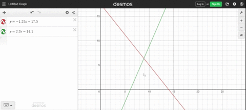 apply-a-graphing-utility-to-graph-the-two-equations-y-125-x175-and-y23-x-141-approximate-the-solut-2