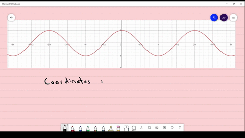 refer-to-the-graph-of-ycos-x-in-the-foliowing-figure-specify-the-coordinates-of-the-indicated-poin-3