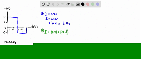 the-forces-shown-in-the-force-vs-time-diagram-in-figure-p617-act-on-a-15-kg-particle-find-a-the-im-2