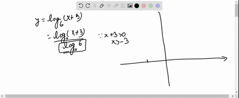 use-translations-of-the-graphs-in-exercises-31-to-38-to-produce-the-graph-of-the-given-function-fx-2