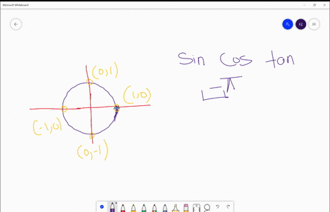 Solved Find The Exact Values Of A Sin S B Cos S And C Tan S For Each Real Number S S Frac Pi 2