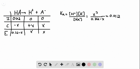 calculate-the-percent-dissociation-for-a-022-m-solution-of-chlorous-acid-leftmathrmhclo_2-k_mathrma0