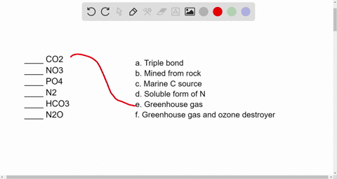 SOLVED:Burning fossil fuel releases ________ into the air. a. carbon ...