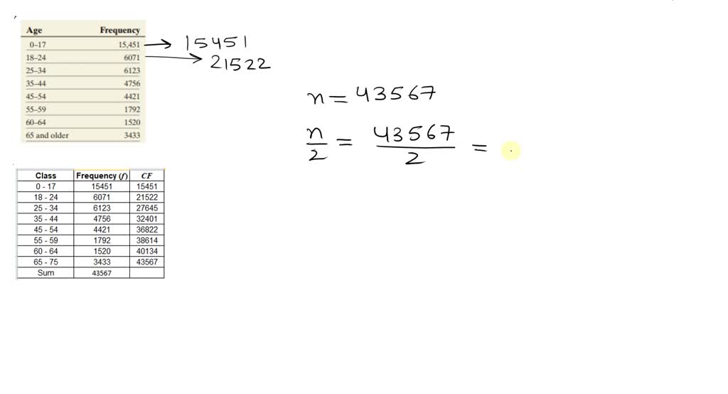 SOLVED:Use the following steps to approximate the median from grouped ...