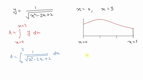 use-a-table-of-integrals-to-solve-the-following-problems-find-the-area-of-the-region-bounded-by-the-