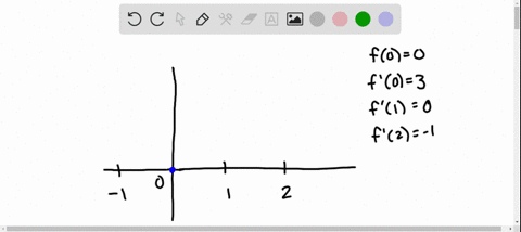 beginequation-beginarrayltext-sketch-the-graph-of-a-function-f-text-for-which-f00-text-fprime03-fpri