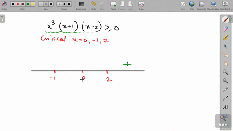 the-set-of-all-numbers-x-satisfying-the-inequality-x3x1x-2-geq-0-is-a-0-leq-mathrmxinfty-b-2-leq-xin