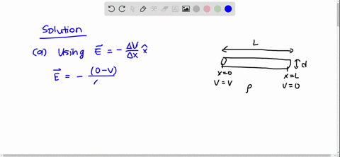 a-straight-cylindrical-wire-lying-along-the-x-axis-has-a-length-l-and-a-diameter-d-it-is-made-of-a-9