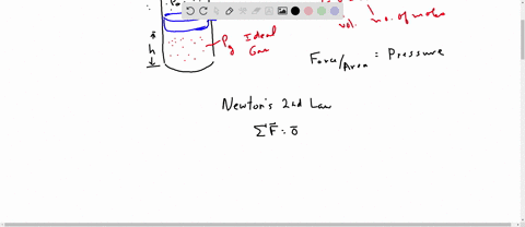 a-vertical-cylinder-of-cross-sectional-area-a-is-fitted-with-a-tight-fitting-frictionless-piston-of-