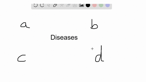 a-disease-that-was-previously-under-control-but-has-recently-been-observed-to-be-increasing-in-the-2