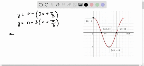 determine-the-amplitude-period-and-phase-shift-for-the-given-function-graph-the-function-over-one--6