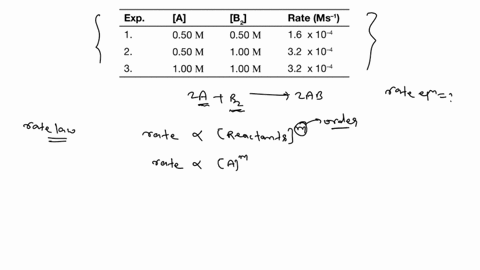 the-experimental-data-for-the-reaction-2-mathrmamathrmb_2-longrightarrow-2-mathrmab-is-102-table-beg