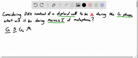 if-the-dna-content-of-a-diploid-cell-in-the-g_1-phase-of-the-cell-cycle-is-x-then-the-dna-content-of