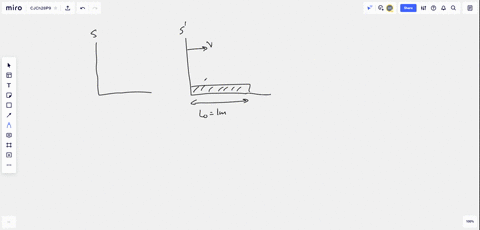 SOLVED:How fast must a meter stick be moving if its length is ohserved ...