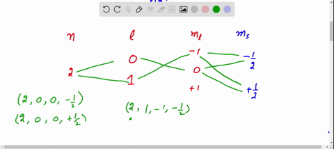 when-all-quantum-numbers-are-considered-how-many-different-quantum-states-are-there-for-a-hydrogen-a
