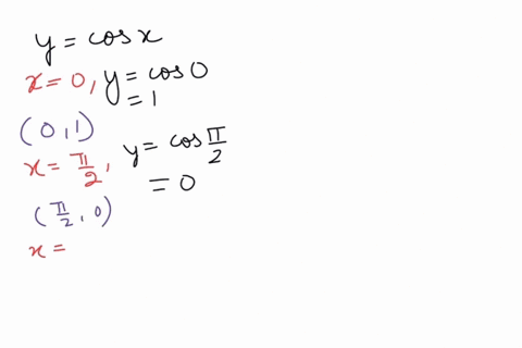 a-graph-ycos-x-for-0-leq-x-leq-pi-b-based-on-your-graph-in-part-a-does-ycos-x-have-an-inverse-functi