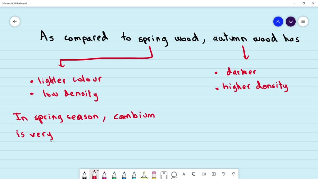 SOLVEDAs compared to spring wood, autumn wood has (a) more number of