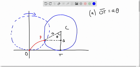a-point-p-on-the-rim-of-a-wheel-of-radius-a-is-initially-at-the-origin-as-the-wheel-rolls-to-the-rig