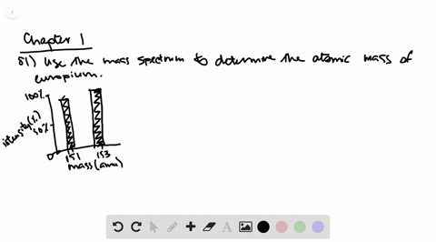 use-the-mass-spectrum-of-europium-shown-here-to-determine-the-atomic-mass-of-europium