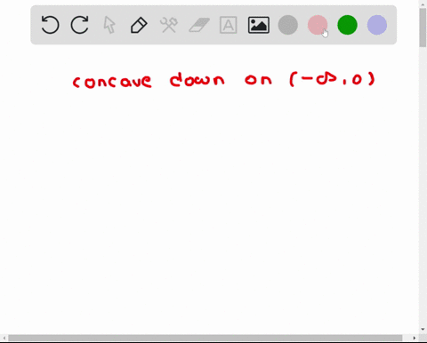 sketch-the-graph-of-functions-f-that-satisfy-the-lists-of-conditions-if-possible-concave-down-on-i-2