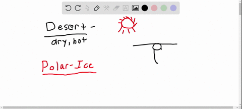list-adaptations-of-desert-and-polar-ice-animals-to-the-climate-of-their-respective-biomes