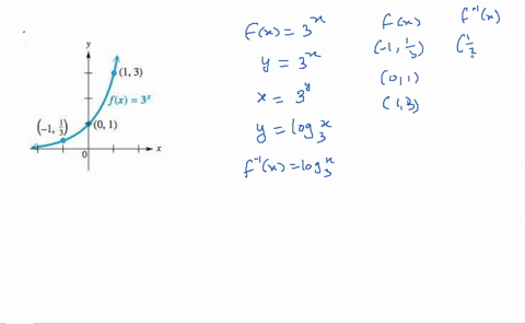 checking-analytic-skills-the-graph-of-an-exponential-function-f-is-given-with-three-points-labeled-s