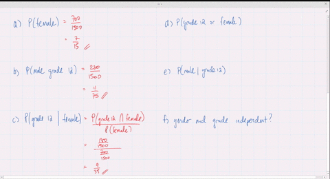 a-large-school-has-the-following-numbers-categorized-by-class-and-gender-beginarraylccccc-hline-mult