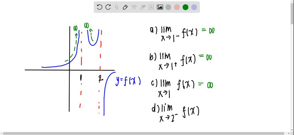 SOLVED:Analyzing infinite limits graphically The graph of f in the ...