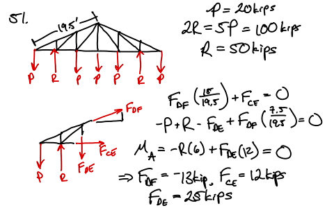determine-the-force-in-members-d-e-and-d-f-of-the-truss-shown-when-p20-kips