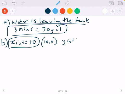 the-graph-shows-the-amount-of-water-in-a-100-gallon-tank-after-x-minutes-have-elapsed-graph-cannot-c
