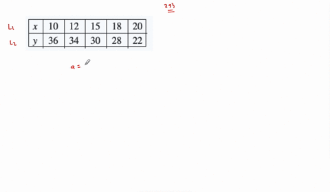 for-the-following-exercises-consider-the-data-in-table-218-which-shows-the-percent-of-unemployed-i-3