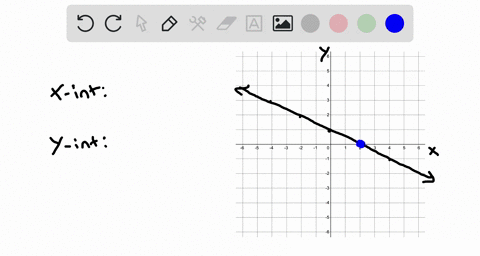 given-the-graph-find-the-x-and-y-intercepts-2