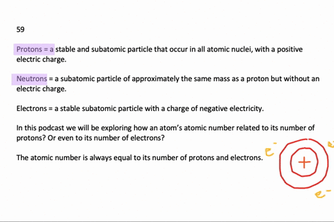 the atomic number is the number of protons and electrons